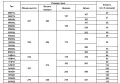 Таблица типов аккумуляторов автомобиля