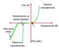 Как работает стабилитрон