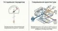 Сравнение роли датчика температуры охлаждающей жидкости ДТОЖ в старых и современных двигателях