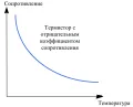 терморезистором с отрицательным температурным коэффициентом сопротивления