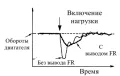 Управление током обмотки
