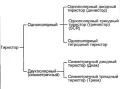 Тиристоры