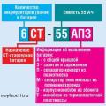 Маркировка АКБ по ГОСТу 959-2002