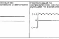 Постоянный и переменный ток