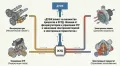 Схема влияния ДТОЖ в ЭСУД на работу фазорегуляторов, EGR, электронной помпы и термостата