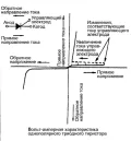 Однополярный триодный тиристор (SCR)