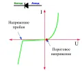 Как работает диод
