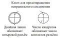 Круглые герметизированные разъёмы