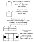 Обозначение формы контактов разъема
