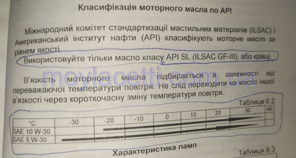 Какое масло в двигатель Шевроле Лачетти