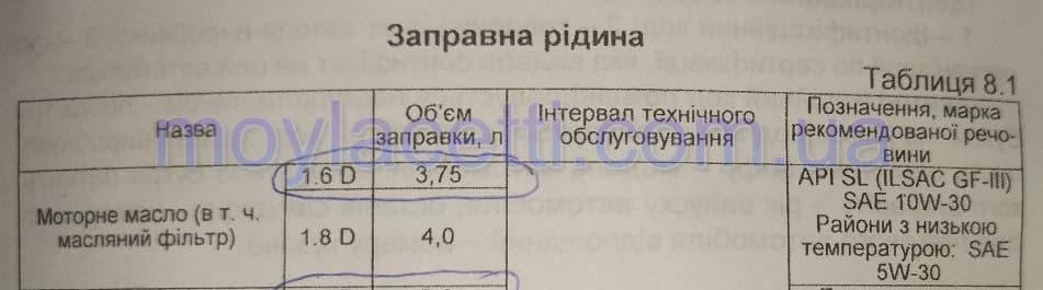 Руководство по эксплуатации Шевроле Лачетти