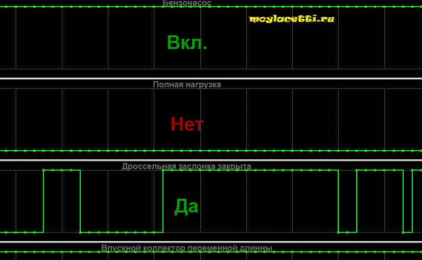 Управление дроссельной заслонкой