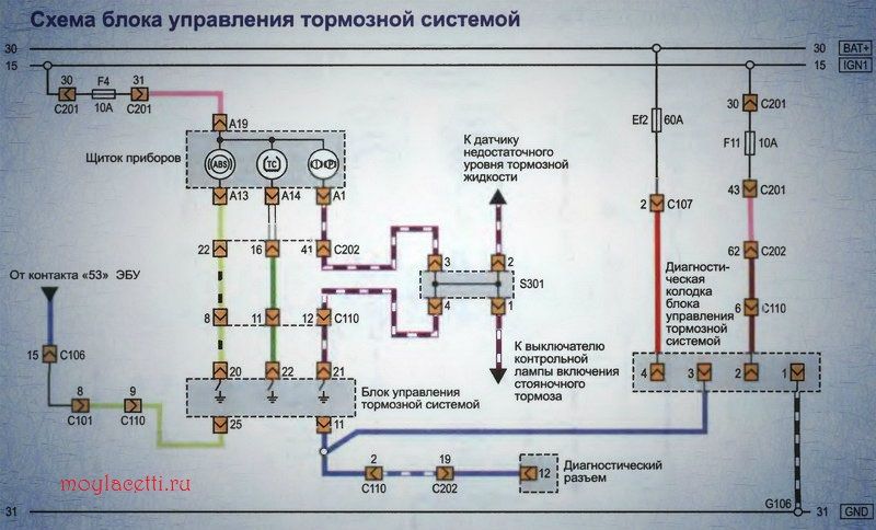 Схема блока управления тормозной системой Лачетти