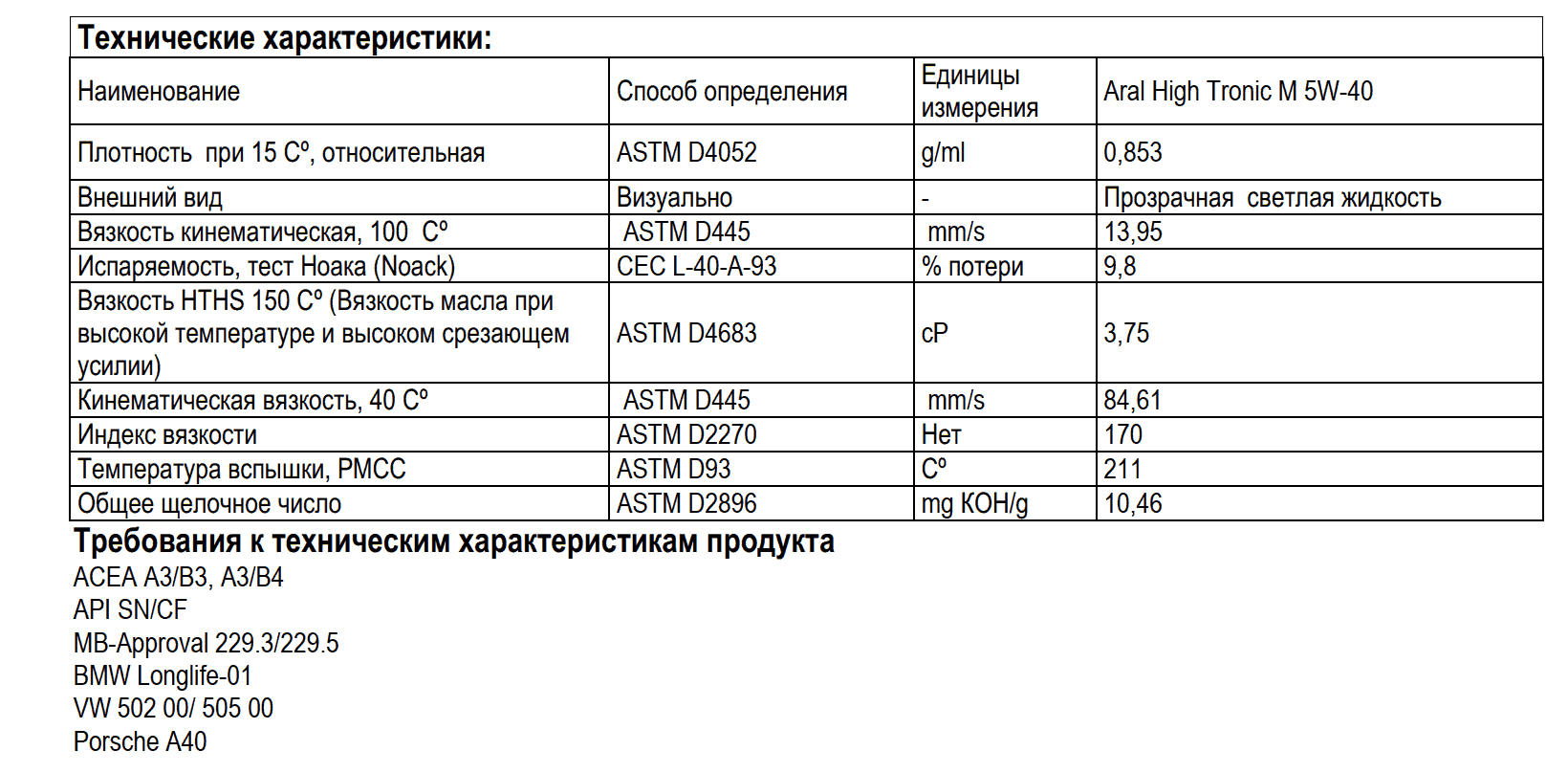 Характеристики масла Арал