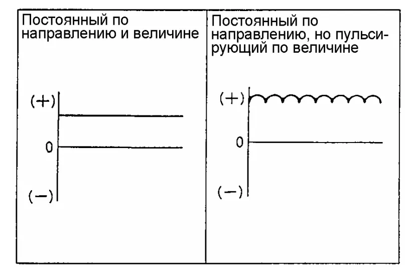 Постоянный ток