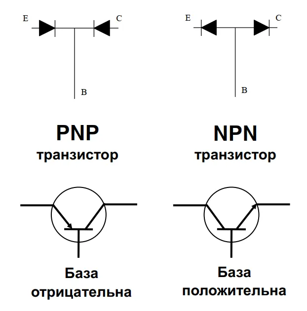 два типа проводимости транзисторов - PNP и NPN