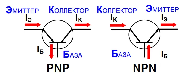 Названия выводов транзистора