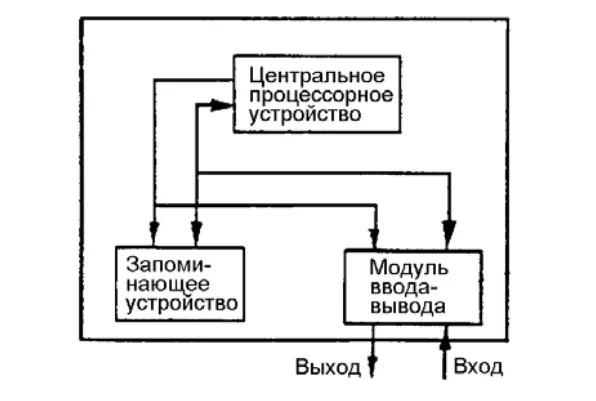 Микро-ЭВМ