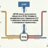 Схема влияния ДТОЖ в ЭСУД на работу фазорегуляторов, EGR, электронной помпы и термостата